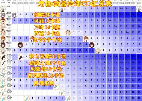卡池爆料最新图片大全,视觉盛宴下的角色猜想 第2张 卡池爆料最新图片大全,视觉盛宴下的角色猜想 第2张